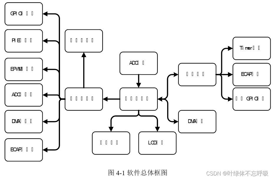 分布式电网动态电压恢复器模拟装置电子设计大赛