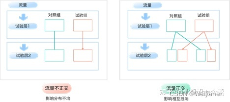 模型线上线下一致性问题