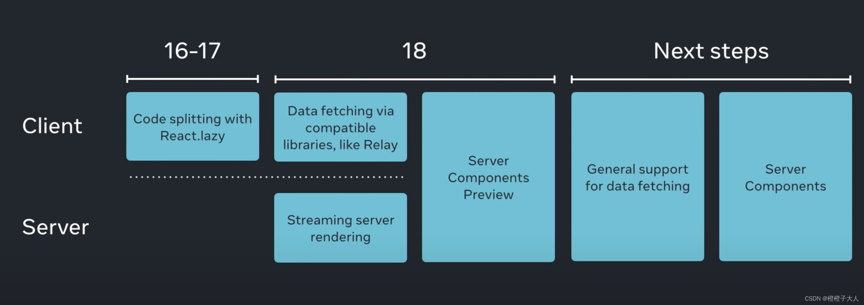 React18服务端渲染