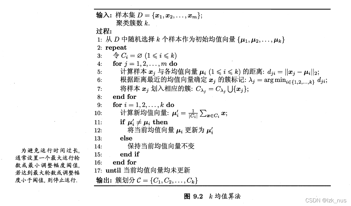 K-Means算法详解