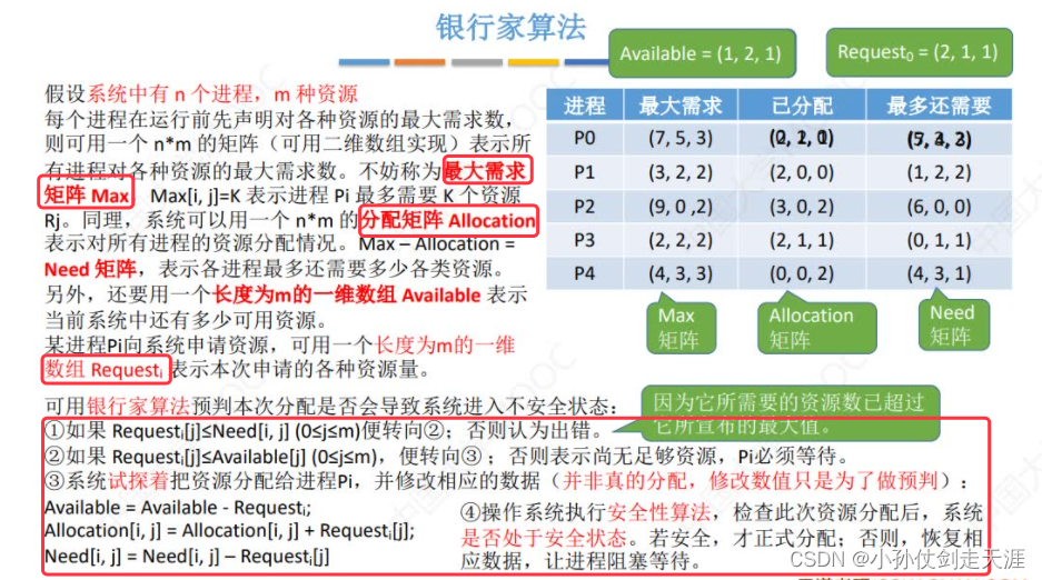 [外链图片转存失败,源站可能有防盗链机制,建议将图片保存下来直接上传(img-qvBGYmzf-1675238574981)(images/OS/image-20221014211417021.png)]