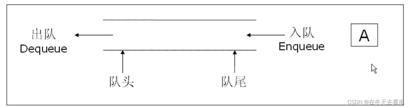 数据结构队列的实现