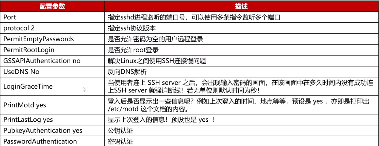 openssh原理