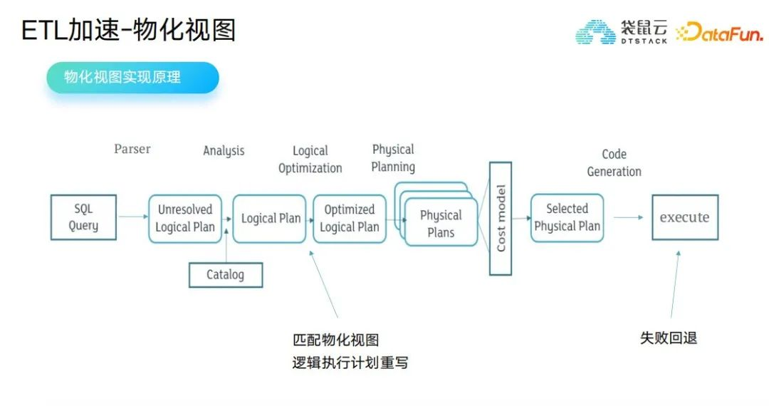 一文了解袋鼠云在实时数据湖上的探索与实践