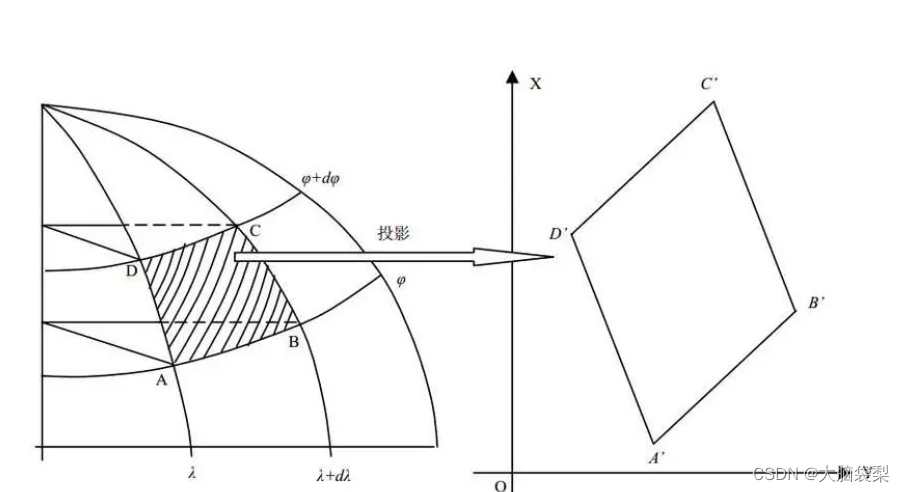 （二十五）ArcGIS空间数据的转换与处理——投影变换