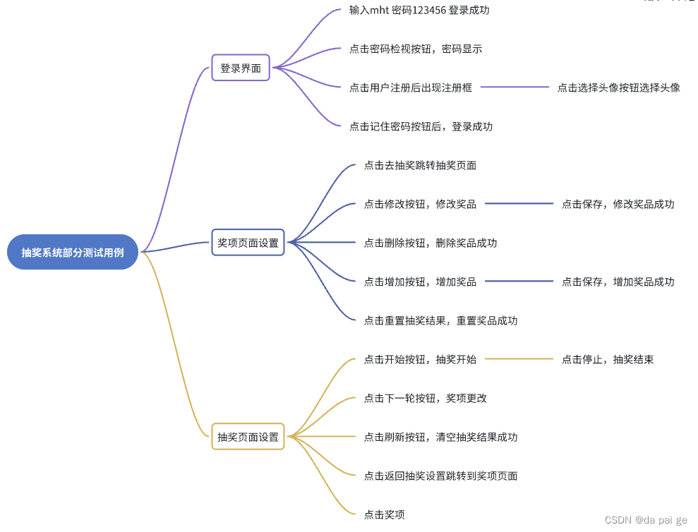 个人测试用例以及测试金句分享