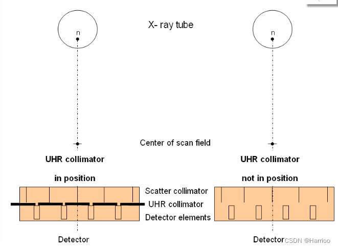 CT原理与技术 第5章 系统性能参数_ct mtf调制传递函数 调取-CSDN博客