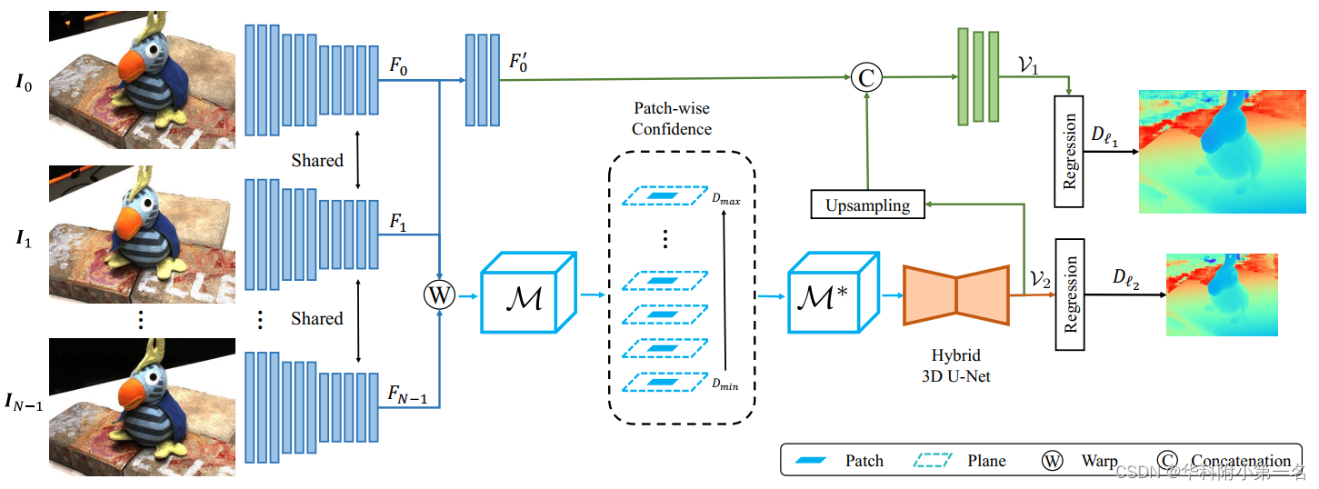 Learning Patchwise Matching Confidence Aggregationfor