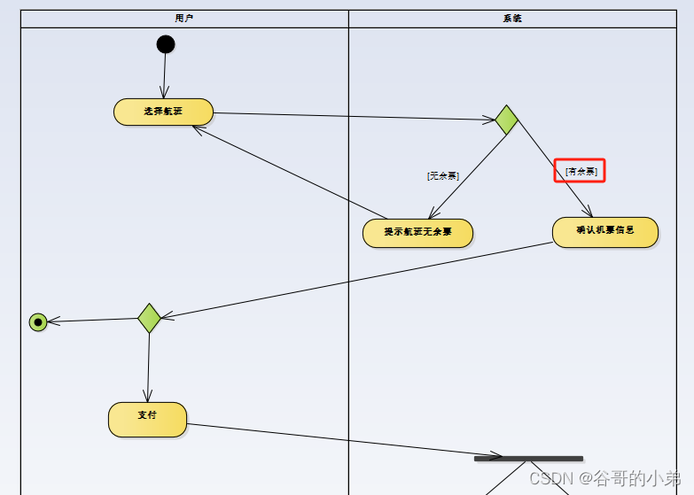 UML建模图文详解教程07——活动图