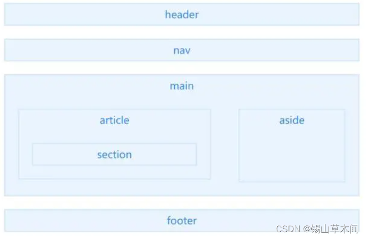 HTML5基础语法与标签