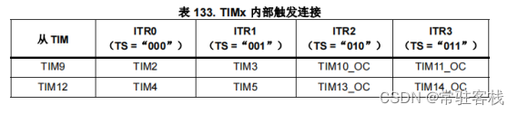 STM32F767-0-HAL库主从定时器产生固定数量的PWM