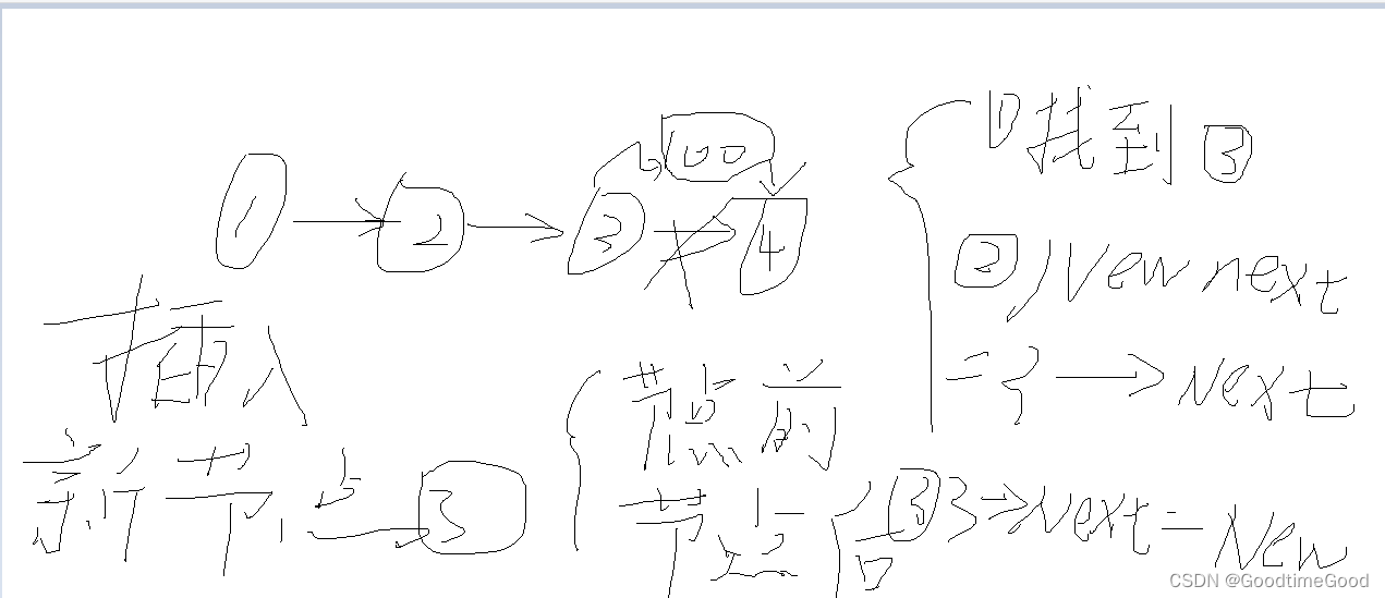 C语言链表