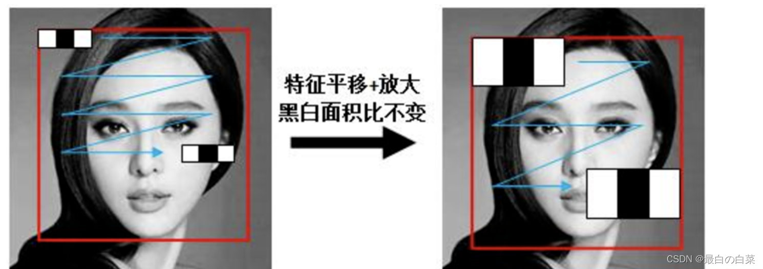 [外链图片转存失败,源站可能有防盗链机制,建议将图片保存下来直接上传(img-LiIM4GtF-1646797714433)(F:\Python学习\129黑马人工智能2.0课程\学习随笔\阶段4计算机视觉与图像处理\图像处理与OpenCV随笔\第十一章视频操作及人脸识别案例\笔记图片\image-20191014152716626.png)]