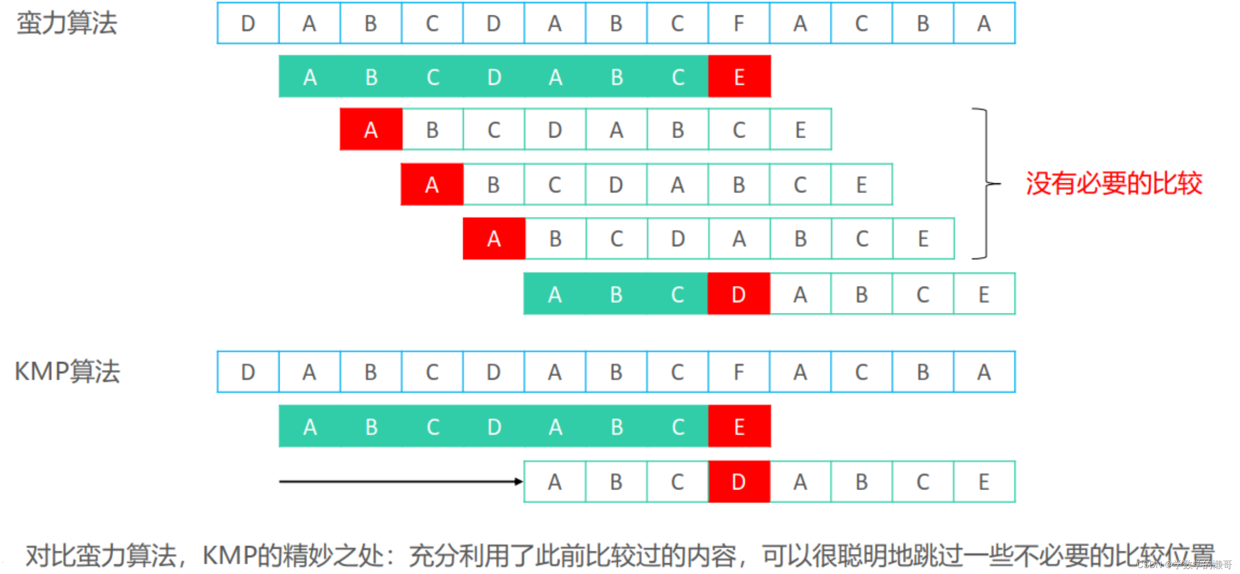 字符串算法KMP、Manacher-CSDN博客