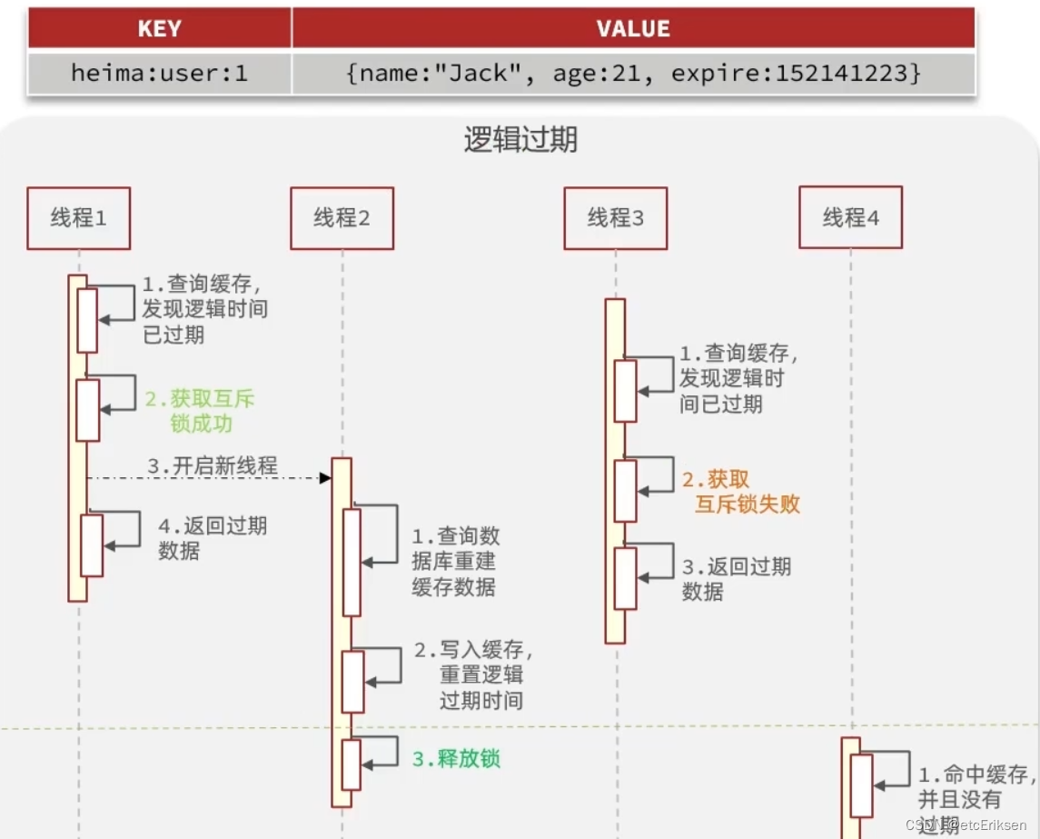 缓存雪崩 缓存击穿-总结