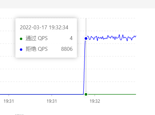 【七】SpringCloud Alibaba之整合Sentinel（实现流量控制2）