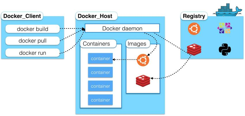 Docker总览图