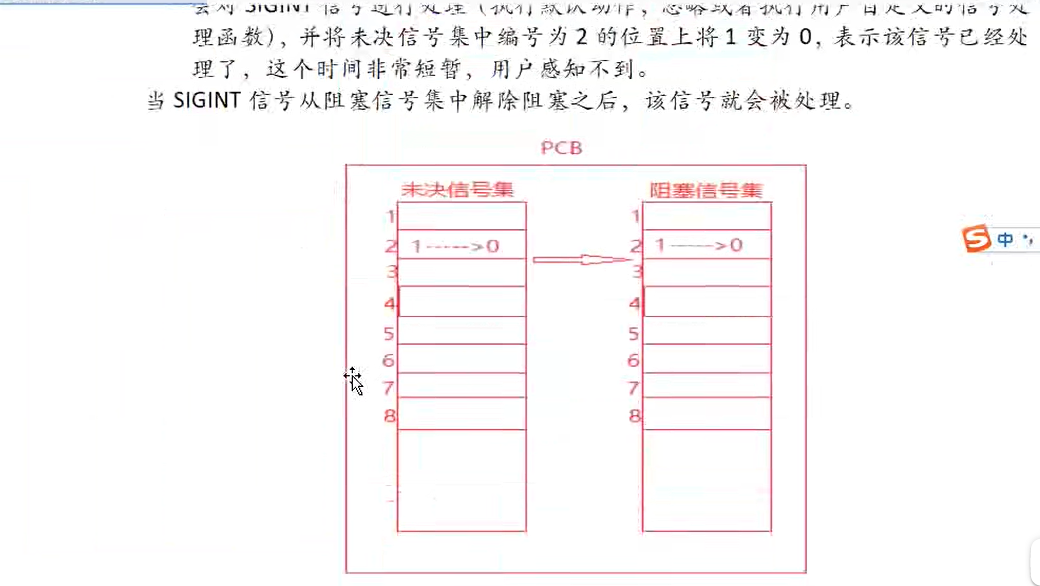 24. linux系统基础