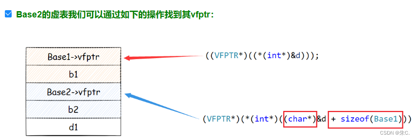 【C++】多态---下（多态的原理）