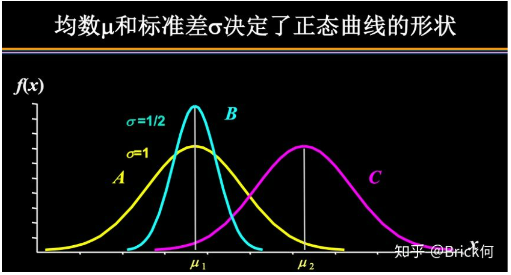 均值和方差(正态分布记住这部分就行)