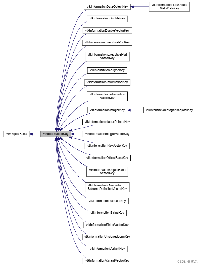 VTK-vtkInformation