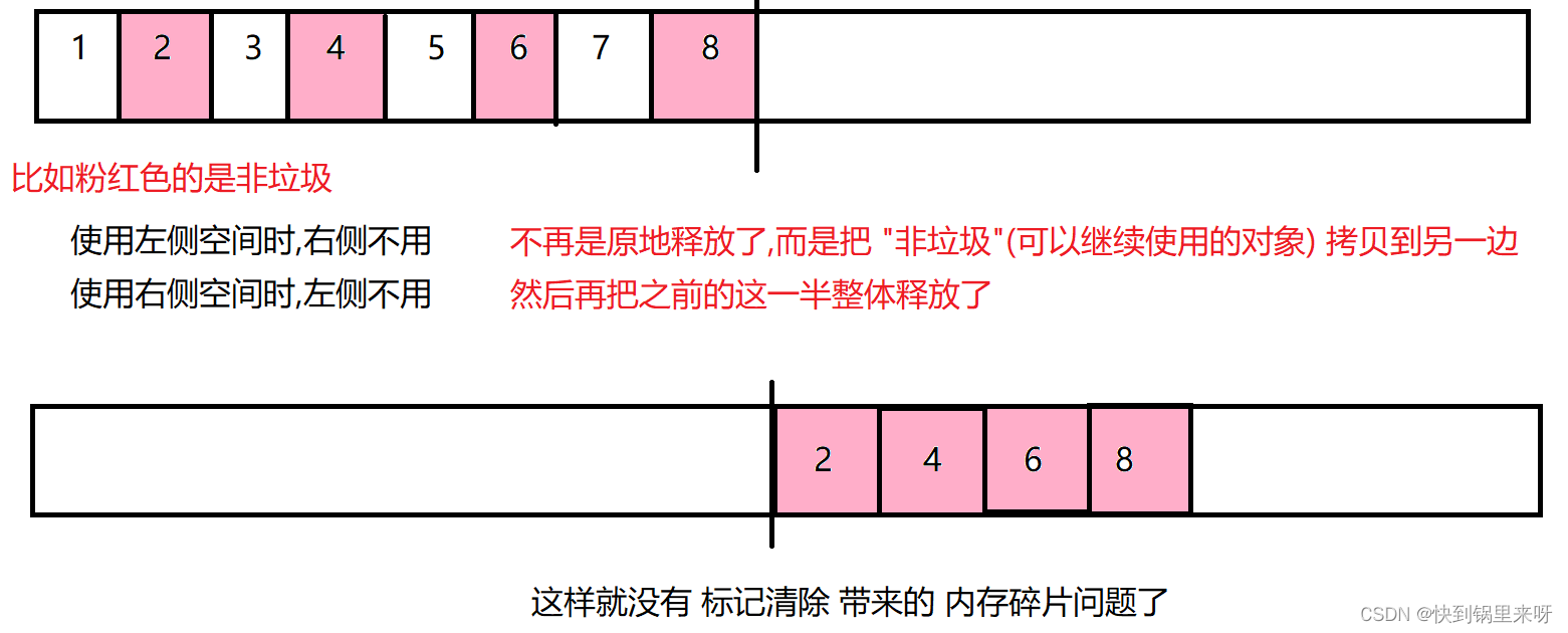 JVM(内存划分+类加载+GC)