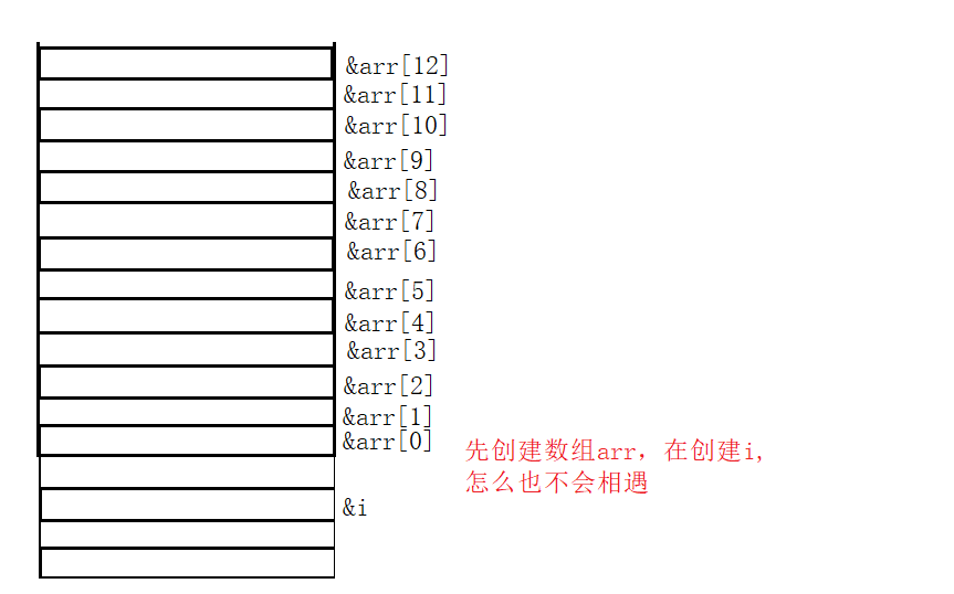 strcpy和strncpy的使用以及strcpy的模拟实现(三种方法)