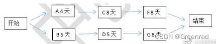 PMP每日一练 | 考试不迷路-11.24（包含敏捷+多选）