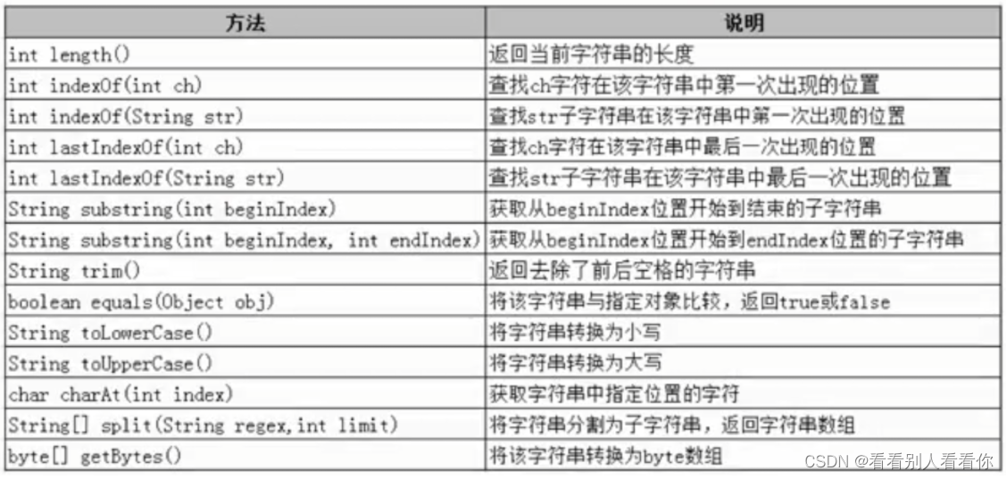 Java字符串