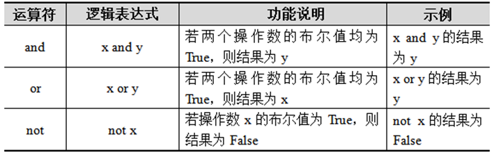 Python期末总结