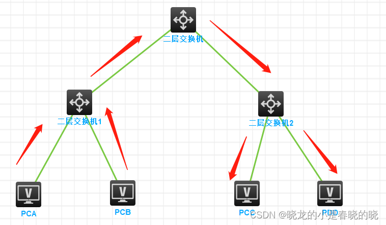 在这里插入图片描述