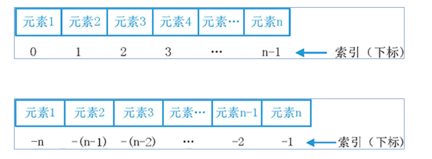 深入探索Python数据容器：绚丽字符串、神奇序列切片与魔幻集合奇遇