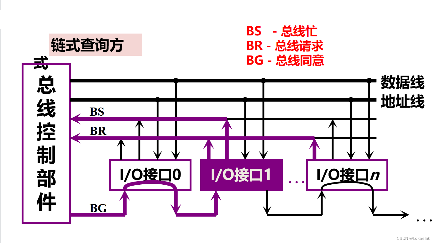 链式查询