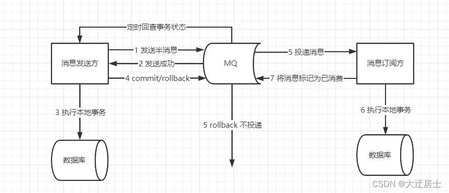 ここに画像の説明を挿入します