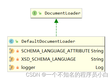 DefaultDocumentLoader