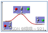 Gaussian量子化学计算计算技术与应用_高斯计算使用方式-CSDN博客