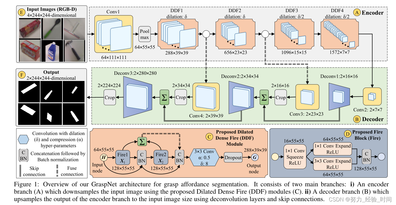 Graphnet Capability GraspNet:一种用于低功耗器件抓取实时检测的高效卷积神经网络-CSDN博客