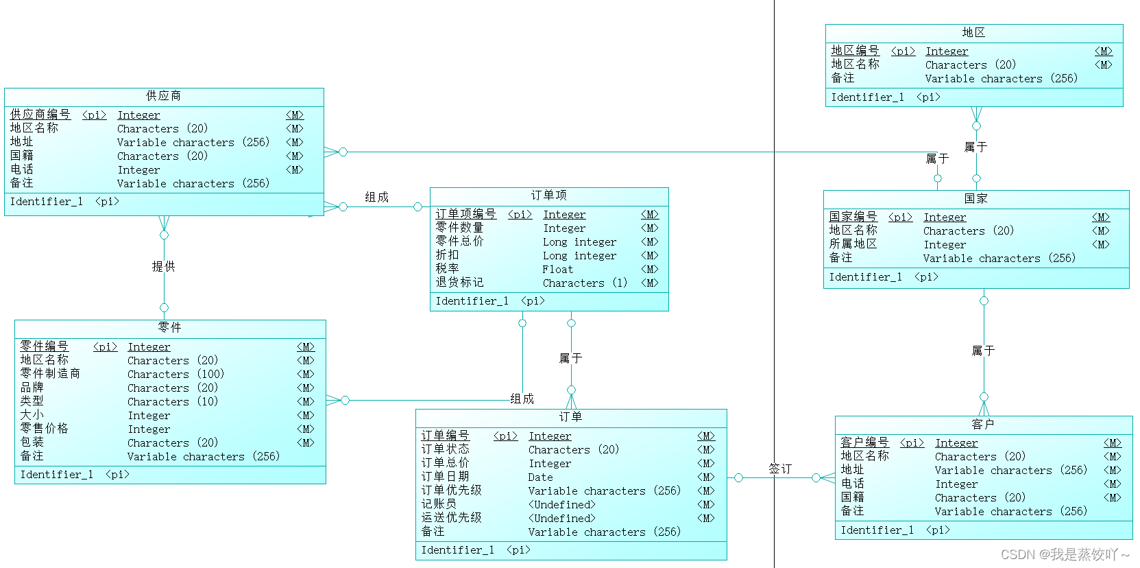 Navicat Data Modeler | 优越的数据库模型和设计工具