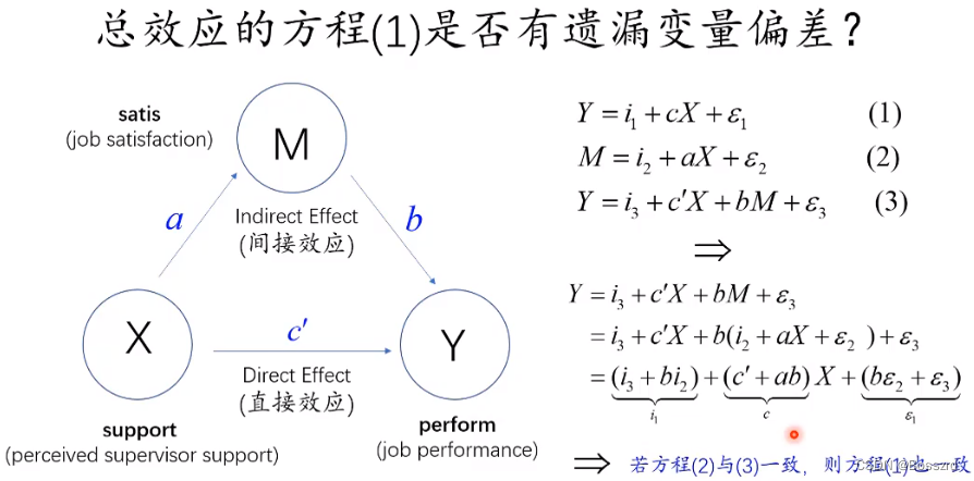 陈强老师公开课笔记2——中介效应的原理与检验_直接效应间接效应和总效应的解释-CSDN博客