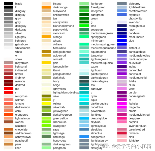 Python Matplotlib绘图的color参数可选内容_matplotlib color-CSDN博客