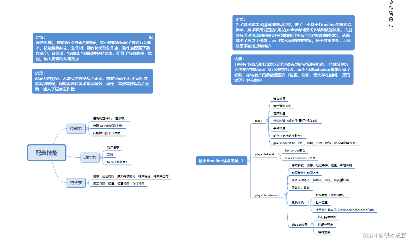 技能编辑器（Timeline)