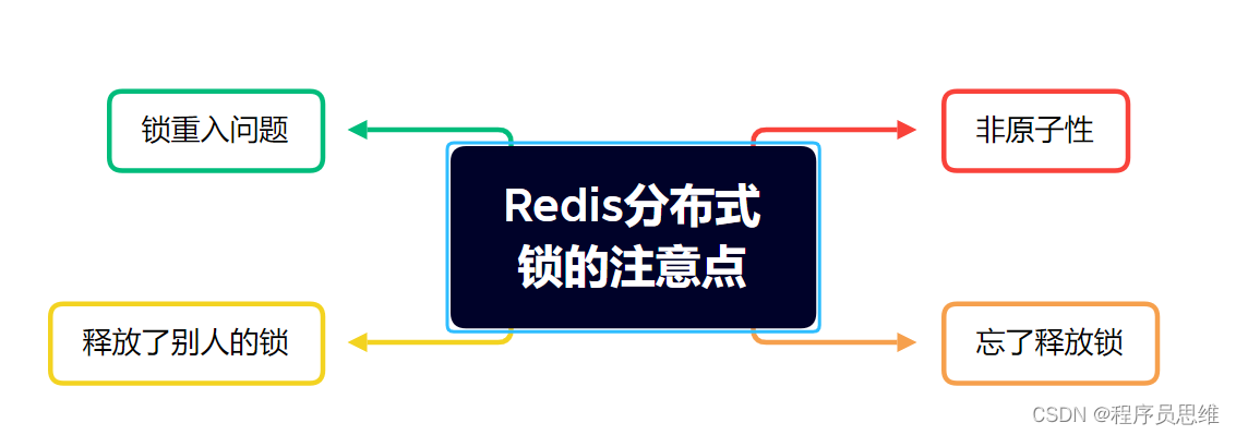 二、Redis分布式锁