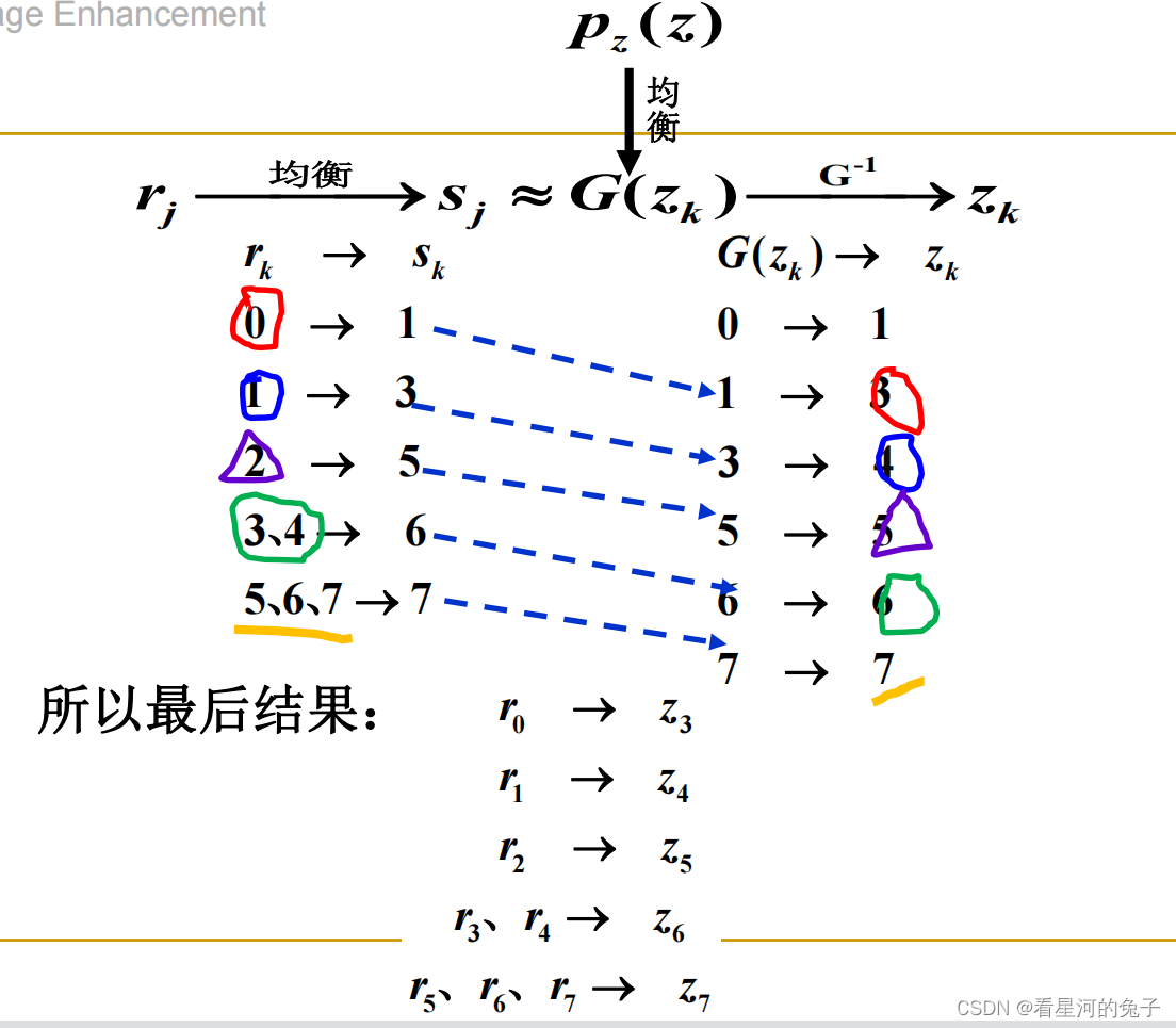 直方图均衡化与规定化原理解释以及matlab实现