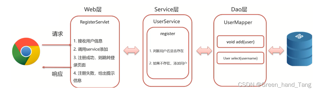 [外链图片转存失败,源站可能有防盗链机制,建议将图片保存下来直接上传(img-5dl50QFn-1651585476133)(assets/1629449720005.png)]