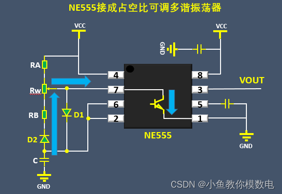 如何使用NE555产生方波