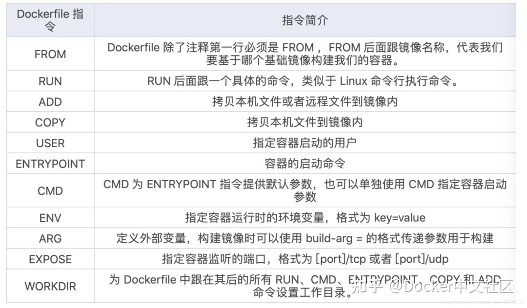 dockerfile directive