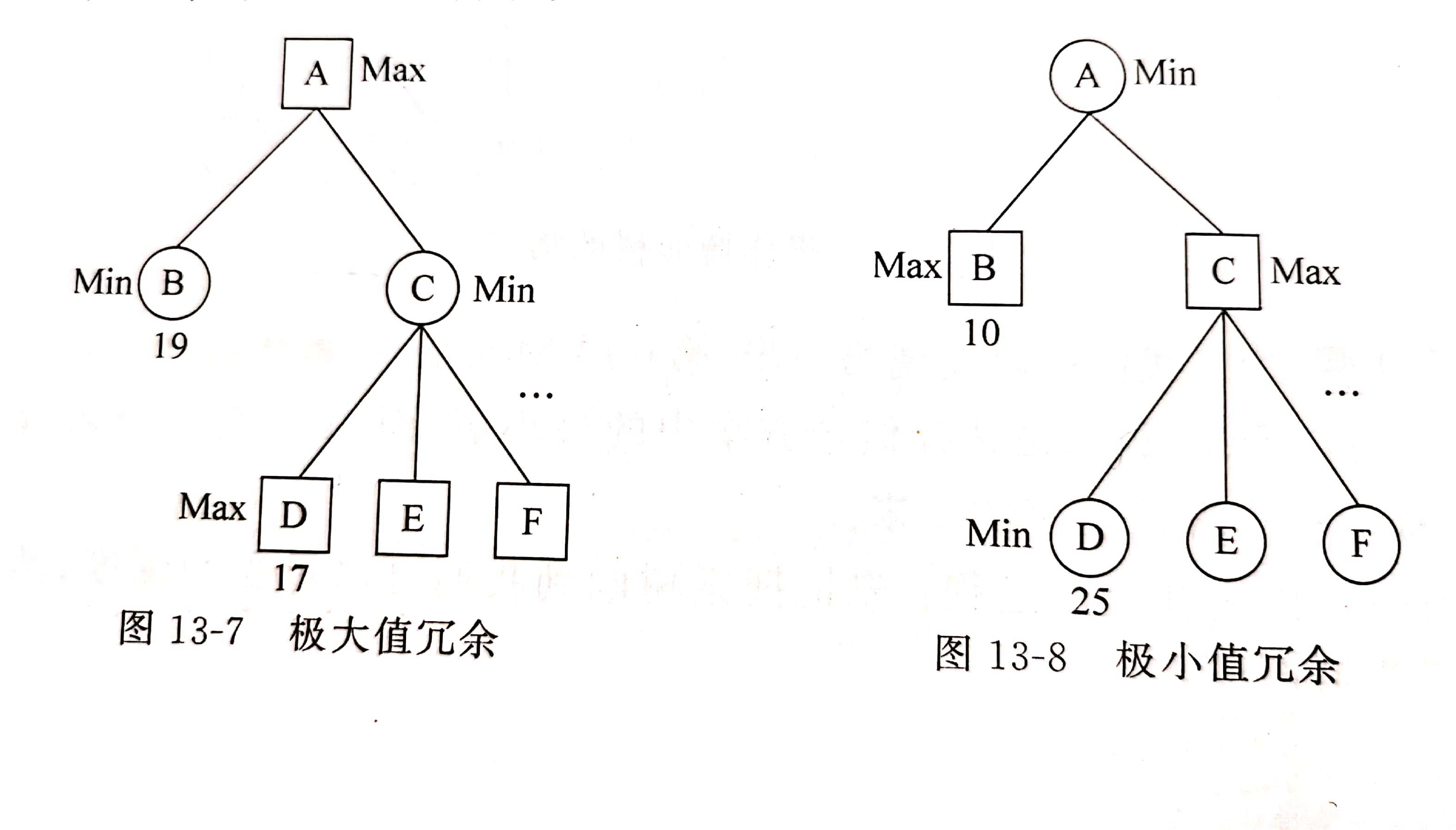 极大极小值冗余