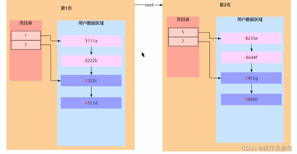 [外链图片转存失败,源站可能有防盗链机制,建议将图片保存下来直接上传(img-rAQKEYFj-1646924316183)(C:\Users\HP\AppData\Roaming\Typora\typora-user-images\image-20220310093200630.png)]