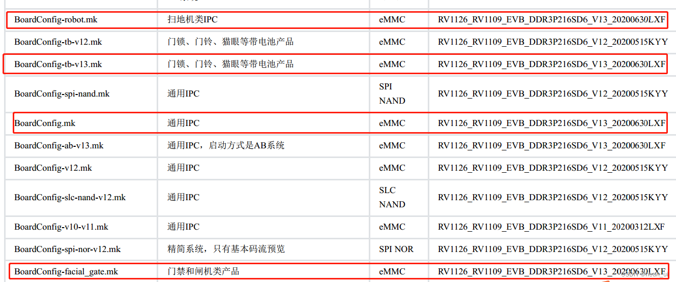 RV1109_RV1126 EVB板使用记录_rv1109 mppCSDN博客
