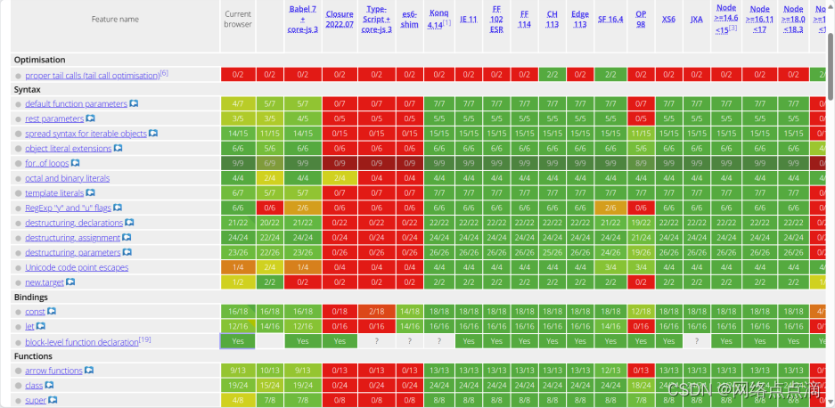 JavaScript版本ES5/ES6及后续版本